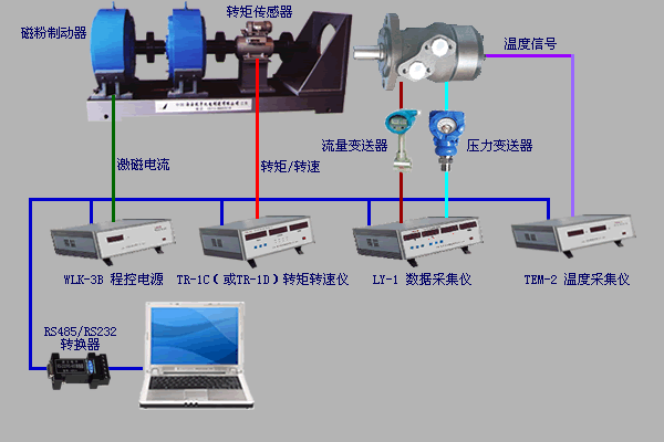 液壓馬達測試、氣壓馬達測試、煤礦鉆機綜合數據測試